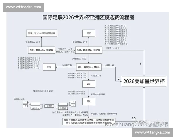 中国男足对阵泰国全解析 世预赛表现与未来潜力深度剖析
